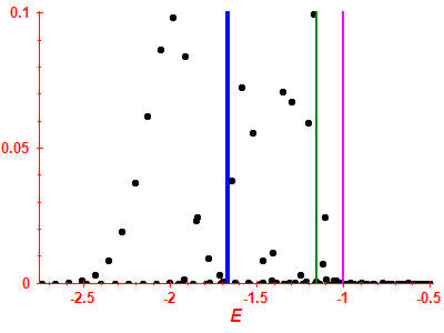 Strength function